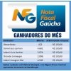 Retorno dos Sorteios Mensais do Programa Nota Fiscal Gaúcha